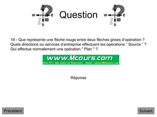 Question
Suivant
Réponse
19 - Que représente une flèche rouge entre deux flèches grises d’opération ?
Quels directions ou services d’entreprise effectuent les opérations “ Source ” ?
Qui effectue normalement une opération " Plan " ?
Précédent
 