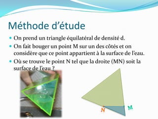 Méthode d’étude
 On prend un triangle équilatéral de densité d.
 On fait bouger un point M sur un des côtés et on
  considère que ce point appartient { la surface de l’eau.
 Où se trouve le point N tel que la droite (MN) soit la
  surface de l’eau ?
 