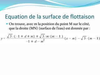 Equation de la surface de flottaison
 On trouve, avec m la position du point M sur le côté,
 que la droite (MN) (surface de l’eau) est donnée par :
 