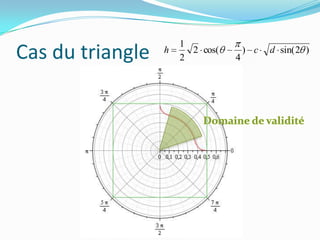 1
Cas du triangle   h
                      2
                        2 cos(
                                 4
          ...