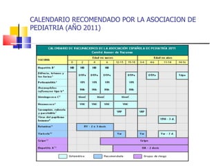 CALENDARIO RECOMENDADO POR LA ASOCIACION DE PEDIATRIA (AÑO 2011) 
