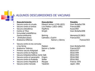 6. ALGUNOS DESCUBRIDORES DE VACUNAS Descubrimiento Descubridor PaísAño Vacuna contra la viruela Edward Jenner (1749-1823) Gran Bretaña1796 Vacuna contra el ántrax  Luis Pasteur (1822-1895) Francia1885 Vacuna anticolérica Hapfkine Rusia1892 Contra el Tifus Wright Gran Bretaña1898 Inmunidad andidiftérica /toxina-antitoxina Behring Alemania1913BCG (Antituberculosa) Calmette y Guérin Francia1921 Anatoxina Diftérica Ramon y Glenny Francia1923 Vacuna contra la tos convulsa  o tos ferina Madsen Gran Bretaña1923 Anatoxina Tetánica Ramon y Zoeller Francia1927 Primera vacuna Antigripal Salk EEUU1937 Vacuna contra la Paperas EEUU1949 Vacuna Antipoliomielítica inerte Salk EEUU1954 Vacuna contra el sarampión Engers EEUU1960 Vacuna contra la Rubéola Weller EEUU1962 Vacuna contra Hepatitis B Maupas Francia 1976 Vacuna contra Varicela Takahshi Japón 1983 