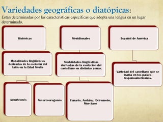 Variedades geográficas o diatópicas:
Están determinadas por las características específicas que adopta una lengua en un lugar
determinado.
 