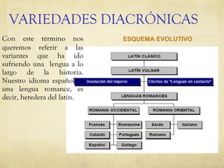 VARIEDADES DIACRÓNICAS
Con este término nos
queremos referir a las
variantes que ha ido
sufriendo una lengua a lo
largo de la historia.
Nuestro idioma español es
una lengua romance, es
decir, heredera del latín.
ESQUEMA EVOLUTIVO
 