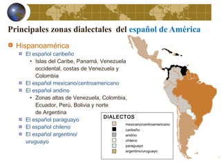 Principales zonas dialectales del español de América
Hispanoamérica
El español caribeño
• Islas del Caribe, Panamá, Venezuela
occidental, costas de Venezuela y
Colombia
El español mexicano/centroamericano
El español andino
• Zonas altas de Venezuela, Colombia,
Ecuador, Perú, Bolivia y norte
de Argentina
El español paraguayo
El español chileno
El español argentino/
uruguayo
DIALECTOS
mexicano/centroamericano
caribeño
andino
chileno
paraguayo
argentino/uruguayo
 