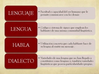 Las variedades de lengua