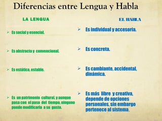 Diferencias entre Lengua y Habla
LA LENGUA EL HABLA
 Es social y esencial.
 Es abstracta y convencional.
 Es estática, estable.
 Es un patrimonio cultural, y aunque
pasa con el paso del tiempo, ninguno
puede modificarla a su gusto.
 Es individual y accesoria.
 Es concreta.
 Es cambiante, accidental,
dinámica.
 Es más libre y creativa,
depende de opciones
personales, sin embargo
pertenece al sistema.
 