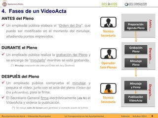 Operador 
Sala Plenos 
Técnico 
Secretaria 
Durante… 
Después… 
Grabación 
Pleno 
Minutaje 
Pleno 
Minutaje 
y Firma 
Publicación 
VídeoActa 
4. Fases de un VídeoActa 
DURANTE el Pleno 
 Un empleado público realiza la grabación del Pleno y 
se encarga de “minutarlo” mientras se está grabando. 
(*) Minutaje (indexación del video por Orden del día y Oradores) 
DESPUÉS del Pleno 
 Un empleado público comprueba el minutaje y 
prepara el vídeo, junto con el acta del pleno (Orden del 
Día y Acuerdos), para la firma. 
 El Secretario General firma electrónicamente (da fe) el 
VídeoActa y ordena la publicación. 
(*) Se incluye sello de tiempo para garantizar el momento exacto de la firma 
Técnico 
Secretaria 
Antes… 
Preparación 
Agenda Pleno 
ANTES del Pleno 
 Un empleado público elabora el “Orden del Día”, que 
puede ser modificado en el momento del minutaje, 
añadiendo puntos imprevistos. 
Ayuntamiento de Alzira – Vídeoactas Municipales La Transparencia en los Ayuntamientos Valencia Octubre-2014 6 
 