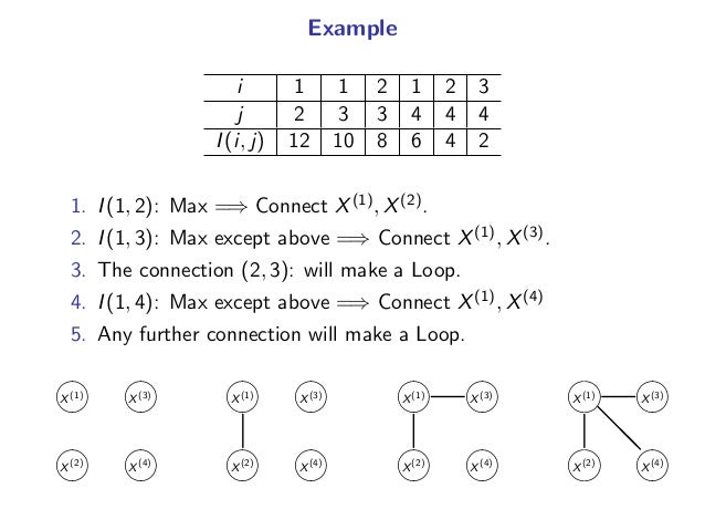 A Generalization Of The Chow Liu Algorithm And Its Applications To Ar