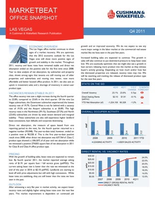 MARKETBEAT
OFFICE SNAPSHOT

LAS VEGAS                                                                                                                                   Q4 2011
A Cushman & Wakefield Research Publication




                      ECONOMIC OVERVIEW                                    growth and an improved economy. We do not expect to see any
                      The Las Vegas office market continues to show        more major swings in the labor market or the commercial real estate
                      signs of a market recovery. We are optimistic        market like we have seen in the past few years.
                      that the 2012 economic outlook for the Las
                                                                           Increased building sales are expected to continue. This growth in
                      Vegas area will show more positive signs of
                                                                           sales will also continue to put downward pressure to keep lease rates
                      growth and stability in the market. Throughout
                                                                           low. We are cautiously optimistic that we might also see a growth in
2011, vacancy and lease rates have remained stable and direct net
                                                                           loan servers releasing more product into the market as they witness
absorption ended on the positive side for the first time since 2008.
                                                                           buyer’s activity growing. Depending on how much and/or how fast
Year to date analysis of net absorption, by submarket and property         the distressed properties are released, vacancy rates may rise. We
class, shows strong signs that tenants are still moving out of older       will be watching and tracking the release of distressed product type
properties and submarkets and moving into newer, now more                  for the next few years.
affordable and better located office product. In 2011, we also saw an
uptick in investment sales and a shortage of inventory in owner-user       STATS ON THE GO
product type.                                                                                                       4Q10       4Q11       Y-O-Y 12 MONTH
                                                                                                                                        CHANGE FORECAST
VACANCIES REMAIN STABLE IN 2011                                            Overall Vacancy                         23.1%     23.8%          0.7pp
The office vacancy rate saw a slight increase during the fourth quarter    Direct Asking Rents                      $2.10      $1.91        -9.1%
to 23.8%, compared to 23.6% in the third quarter. Of the nine Las          (psf/mo)
Vegas submarkets, the Downtown submarket experienced the lowest            YTD Net Absorption (sf)            -1,224,100 90,328             -1.2%
vacancy rate of 19.7%. Central West is not far behind with a vacancy
rate of 19.3% and the Airport submarket is at 20.8%. The high
vacancy rates in the Northwest (39.1%), Southeast (27.3%) and North        OVERALL OCCUPIER ACTIVITY
(23.6%) submarkets are driven by weak tenant demand and marginal
stability. These submarkets are also still experience higher landlord
lease concessions, loan defaults and corporate downsizing.
                                                                               msf




Direct net absorption, the measure of space leased from one
reporting period to the next, for the fourth quarter returned to a
negative number (93,048). The year-to-date total, however, ended on
                                                                                            3.5
                                                                                                  0.4



                                                                                                            3.9

                                                                                                                  0.3



                                                                                                                               3.1
                                                                                                                                      0.4



                                                                                                                                                3.1
                                                                                                                                                      0.2
a positive note at 90,328 sf. This is the first year-to-date positive
result since 2008, when direct net absorption was 637,764 sf. Class C                       2008            2009               2010           2011 YTD
product type showed a (184,507) sf of year end net absorption while
                                                                                             LEASING ACTIVITY               USER SALES ACTIVITY
we witnessed a positive 274,835 square feet of net absorption in 2011
for Class B and Class A office product type.

                                                                           DIRECT RENTAL VS. VACANCY RATES
PRICING
With the growth of building sales, lease rates are expected to remain                   $30.00
                                                                                                                                                        24.0%
low. By fourth quarter 2011, the market reported average asking                         $25.00
                                                                                                                                                        22.0%
rents of $1.91 per square foot / full service gross (psf/FSG). The                      $20.00
                                                                                                                                                        20.0%
                                                                               psf/yr




current asking lease rate is lower than the rate we witnessed at the                    $15.00                                                          18.0%
end of the year in 2010 at $2.10 psf/FSG. Landlords are starting to                     $10.00                                                          16.0%
level off with price adjustments but still with high concessions. While                  $5.00                                                          14.0%
lease rates are stabilizing, they are still lower than the rates we have                 $0.00                                                          12.0%
seen in the past.                                                                                  2007     2008        2009         2010    4Q11
                                                                                                          DIRECT GROSS RENTAL RATE
OUTLOOK                                                                                                   VACANCY RATE
After witnessing a very flat year in market activity, we expect lower
vacancy rates and slightly higher asking lease rates over the next few
years. This market improvement is dependent on continued job
 