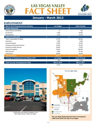 LAS VEGAS VALLEY
                                    FACT SHEET
                                                January - March 2012
EMPLOYMENT
March 2012 Employment by Industry                                   Las Vegas                   Clark County
Goods Producing
Natural Resources & Mining                                                 10                          200
Construction                                                            5,300                        34,800
Manufacturing                                                           2,100                        19,700
Services Producing
Trade, Transportation & Utilities                                      37,700                       148,500
Information                                                             4,600                         9,400
Financial Activities                                                   14,000                        37,900
Professional & Business Services                                       29,300                        99,400
Education & Health Services                                            28,800                        71,600
Leisure & Hospitality                                                  38,200                       268,000
Other Services                                                          8,800                        24,100
Government                                                             56,500                        94,200
Total Employment                                                      225,310                       807,800
Change in Employment from March 2011                                Las Vegas                   Clark County
                                                                         -900                         4,400
Clark County Unemployment Rate                                      March 2012                   March 2011
                                                                        12.0%                        13.7%




               Construction was recently completed on the
                 MLK Health Center in West Las Vegas.

                                                                  The Las Vegas Redevelopment Area encompasses
                                                                  3,948 acres within the city of Las Vegas.

                                                            -1-
 