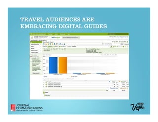 TRAVEL AUDIENCES ARE
EMBRACING DIGITAL GUIDES
 