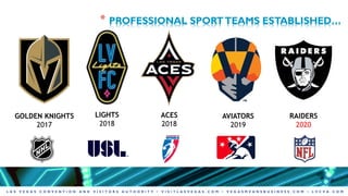 L A S V E G A S C O N V E N T I O N A N D V I S I T O R S A U T H O R I T Y • V I S I T L A S V E G A S . C O M • V E G A S M E A N S B U S I N E S S . C O M • L V C V A . C O M
* PROFESSIONAL SPORTTEAMS ESTABLISHED…
GOLDEN KNIGHTS
2017
LIGHTS
2018
ACES
2018
AVIATORS
2019
RAIDERS
2020
 