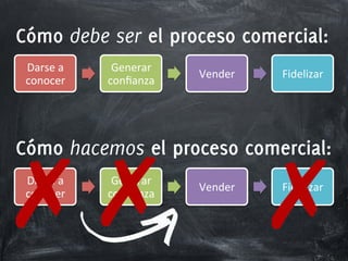 Cómo debe ser el proceso comercial: 
Darse&a& 
conocer& 
Generar& 
confianza& Vender& Fidelizar& 
C✗ómo h ace✗mos e l proceso comDarse&a& 
Generar& 
conocer& 
confianza& Vender& ✗ercial: 
Fidelizar& 
 
