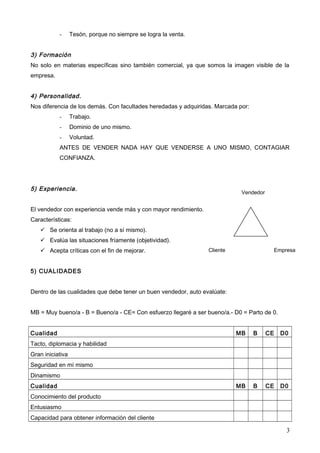 -

Tesón, porque no siempre se logra la venta.

3) Formación
No solo en materias específicas sino también comercial, ya que somos la imagen visible de la
empresa.

4) Personalidad.
Nos diferencia de los demás. Con facultades heredadas y adquiridas. Marcada por:
-

Trabajo.

-

Dominio de uno mismo.

-

Voluntad.

ANTES DE VENDER NADA HAY QUE VENDERSE A UNO MISMO, CONTAGIAR
CONFIANZA.

5) Experiencia.

Vendedor

El vendedor con experiencia vende más y con mayor rendimiento.
Características:
 Se orienta al trabajo (no a sí mismo).
 Evalúa las situaciones fríamente (objetividad).
 Acepta críticas con el fin de mejorar.

Cliente

Empresa

5) CUALIDADES
Dentro de las cualidades que debe tener un buen vendedor, auto evalúate:
MB = Muy bueno/a - B = Bueno/a - CE= Con esfuerzo llegaré a ser bueno/a.- D0 = Parto de 0.
Cualidad

MB

B

CE

D0

MB

B

CE

D0

Tacto, diplomacia y habilidad
Gran iniciativa
Seguridad en mí mismo
Dinamismo
Cualidad
Conocimiento del producto
Entusiasmo
Capacidad para obtener información del cliente

3

 