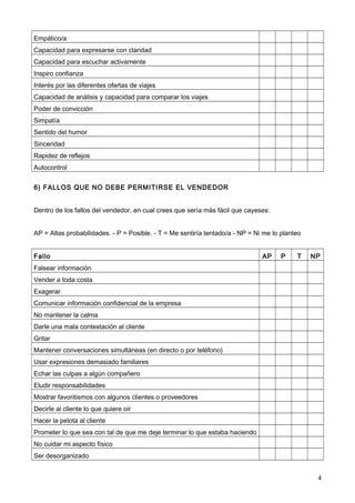 Empático/a
Capacidad para expresarse con claridad
Capacidad para escuchar activamente
Inspiro confianza
Interés por las diferentes ofertas de viajes
Capacidad de análisis y capacidad para comparar los viajes
Poder de convicción
Simpatía
Sentido del humor
Sinceridad
Rapidez de reflejos
Autocontrol
6) FALLOS QUE NO DEBE PERMITIRSE EL VENDEDOR
Dentro de los fallos del vendedor, en cual crees que sería más fácil que cayeses:
AP = Altas probabilidades. - P = Posible. - T = Me sentiría tentado/a - NP = Ni me lo planteo
Fallo

AP

P

T

NP

Falsear información
Vender a toda costa
Exagerar
Comunicar información confidencial de la empresa
No mantener la calma
Darle una mala contestación al cliente
Gritar
Mantener conversaciones simultáneas (en directo o por teléfono)
Usar expresiones demasiado familiares
Echar las culpas a algún compañero
Eludir responsabilidades
Mostrar favoritismos con algunos clientes o proveedores
Decirle al cliente lo que quiere oir
Hacer la pelota al cliente
Prometer lo que sea con tal de que me deje terminar lo que estaba haciendo
No cuidar mi aspecto físico
Ser desorganizado

4

 