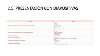 2.5. PRESENTACIÓN CON DIAPOSITIVAS
 