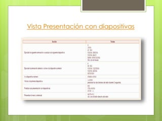 Vista Presentación con diapositivas
 