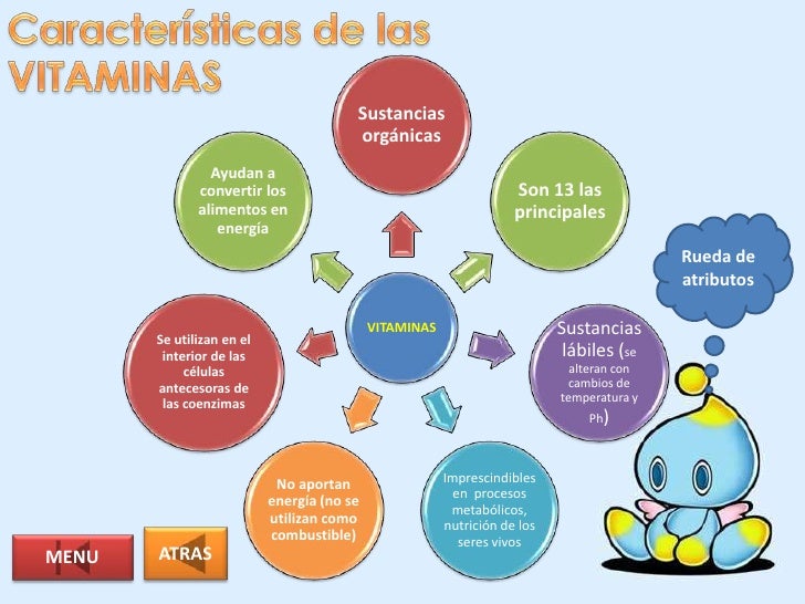 Se despidan del peso excesivo