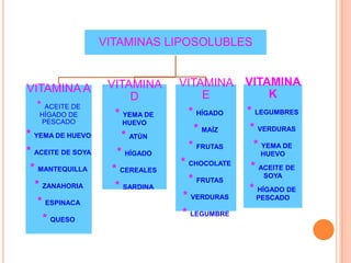 VITAMINAS LIPOSOLUBLES


                    VITAMINA     VITAMINA      VITAMINA
VITAMINA A                                           K
                         D             E
  * ACEITE DE                                  * LEGUMBRES
   HÍGADO DE         * YEMA DE     * HÍGADO
   PESCADO            HUEVO
                                     * MAÍZ     * VERDURAS
* YEMA DE HUEVO       * ATÚN
                                   * FRUTAS      * YEMA DE
* ACEITE DE SOYA     * HÍGADO                     HUEVO

 * MANTEQUILLA                   * CHOCOLATE    * ACEITE DE
                    * CEREALES                     SOYA
  * ZANAHORIA                      * FRUTAS
                     * SARDINA                 * HÍGADO DE
   * ESPINACA                     * VERDURAS     PESCADO


    * QUESO                      * LEGUMBRE
 