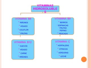 VITAMINAS
               HIDROSOLUBLE
                     S

VITAMINA B8              VITAMINA B9
   * RIÑONES                * BERROS
    * HÍGADO              * ESPINACAS
                            * FRUTAS
  * COLIFLOR                * PEPINO
    * FRUTAS                  * PESCADO

                                 *
                         VITAMINA C
VITAMINA B12
   * HUEVOS               * HORTALIZAS
    * HÍGADO                * CÍTRICOS
    * CARNE                * VERDURAS
   * RIÑONES                 * LECHE
 