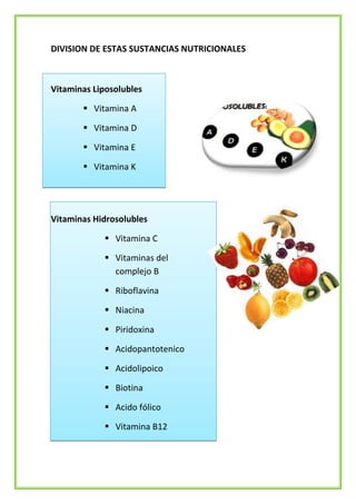DIVISION DE ESTAS SUSTANCIAS NUTRICIONALES

Vitaminas Liposolubles
 Vitamina A
 Vitamina D
 Vitamina E
 Vitamina K

Vitaminas Hidrosolubles
 Vitamina C
 Vitaminas del
complejo B
 Riboflavina
 Niacina
 Piridoxina
 Acidopantotenico
 Acidolipoico
 Biotina
 Acido fólico
 Vitamina B12

 