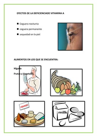 EFECTOS DE LA DEFICIENCIADE VITAMINA A

 Ceguera nocturna
 ceguera permanente
 sequedad en la piel

ALIMENTOS EN LOS QUE SE ENCUENTRA:
Hígado
Frutas y Vegetales

 