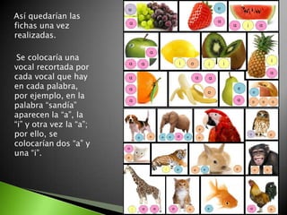    Así quedarían las fichas una vez realizadas.     Se colocaría una vocal recortada por cada vocal que hay en cada palabra, por ejemplo, en la palabra “sandía” aparecen la “a”, la “i” y otra vez la “a”; por ello, se colocarían dos “a” y una “i”.