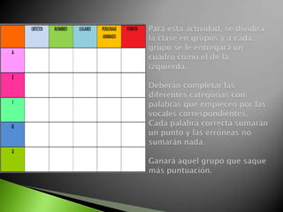 Para esta actividad, se dividirá la clase en grupos y a cada grupo se le entregará un cuadro como el de la izquierda. Deberán completar las diferentes categorías con palabras que empiecen por las vocales correspondientes. Cada palabra correcta sumarán un punto y las erróneas no sumarán nada.Ganará aquel grupo que saque más puntuación.