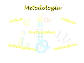 Metodología Activa Participativa Motivadora Lúdica Globalizadora 