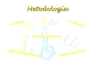Metodología <ul><li>Activa </li></ul>Participativa Motivadora Lúdica Globalizadora 