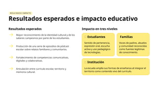 RESULTADOS E IMPACTO
Resultados esperados e impacto educativo
Resultados esperados
Mayor reconocimiento de la identidad cultural y de los
saberes campesinos por parte de los estudiantes.
Producción de una serie de episodios de pódcast
escolar sobre relatos familiares y comunitarios.
Fortalecimiento de competencias comunicativas,
digitales y colaborativas.
Articulación entre currículo escolar, territorio y
memoria cultural.
Impacto en tres niveles
🎒 Estudiantes
Sentido de pertenencia,
expresión oral, escucha
activa y uso pedagógico
de tecnologías.
‍
‍Familias
Voces de padres, abuelos
y comunidad reconocidas
como fuentes legítimas
de conocimiento.
🏫 Institución
La escuela amplía sus formas de enseñanza al integrar el
territorio como contenido vivo del currículo.
 