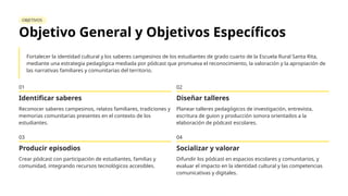 OBJETIVOS
Objetivo General y Objetivos Específicos
Fortalecer la identidad cultural y los saberes campesinos de los estudiantes de grado cuarto de la Escuela Rural Santa Rita,
mediante una estrategia pedagógica mediada por pódcast que promueva el reconocimiento, la valoración y la apropiación de
las narrativas familiares y comunitarias del territorio.
01
Identificar saberes
Reconocer saberes campesinos, relatos familiares, tradiciones y
memorias comunitarias presentes en el contexto de los
estudiantes.
02
Diseñar talleres
Planear talleres pedagógicos de investigación, entrevista,
escritura de guion y producción sonora orientados a la
elaboración de pódcast escolares.
03
Producir episodios
Crear pódcast con participación de estudiantes, familias y
comunidad, integrando recursos tecnológicos accesibles.
04
Socializar y valorar
Difundir los pódcast en espacios escolares y comunitarios, y
evaluar el impacto en la identidad cultural y las competencias
comunicativas y digitales.
 