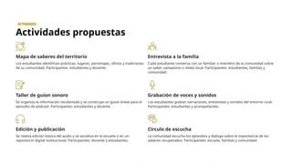 ACTIVIDADES
Actividades propuestas
Mapa de saberes del territorio
Los estudiantes identifican prácticas, lugares, personajes, oficios y tradiciones
de su comunidad. Participantes: estudiantes y docente.
Entrevista a la familia
Cada estudiante conversa con un familiar o miembro de la comunidad sobre
un saber campesino o relato local. Participantes: estudiantes, familias y
comunidad.
Taller de guion sonoro
Se organiza la información recolectada y se construye un guion breve para el
episodio de pódcast. Participantes: estudiantes y docente.
Grabación de voces y sonidos
Los estudiantes graban narraciones, entrevistas y sonidos del entorno rural.
Participantes: estudiantes y acompañantes.
Edición y publicación
Se realiza edición básica del audio y se socializa en la escuela o en un
repositorio digital institucional. Participantes: docente y estudiantes.
Círculo de escucha
La comunidad escucha los episodios y dialoga sobre la importancia de los
saberes recuperados. Participantes: escuela, familias y comunidad.
 