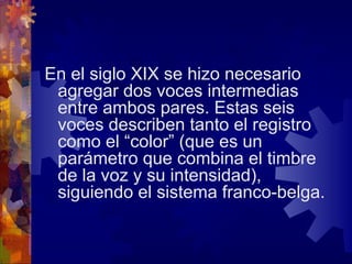 En el siglo XIX se hizo necesario
 agregar dos voces intermedias
 entre ambos pares. Estas seis
 voces describen tanto el registro
 como el “color” (que es un
 parámetro que combina el timbre
 de la voz y su intensidad),
 siguiendo el sistema franco-belga.
 