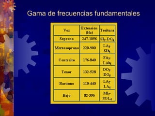 Gama de frecuencias fundamentales
 