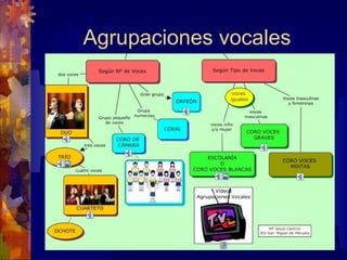 Agrupaciones vocales
 