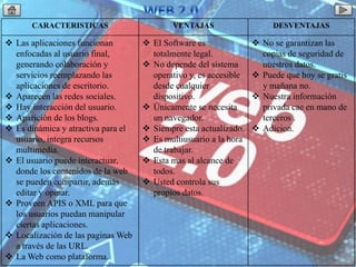 CARACTERISTICAS VENTAJAS DESVENTAJAS
 Las aplicaciones funcionan
enfocadas al usuario final,
generando colaboración y
servicios reemplazando las
aplicaciones de escritorio.
 Aparecen las redes sociales.
 Hay interacción del usuario.
 Aparición de los blogs.
 Es dinámica y atractiva para el
usuario, integra recursos
multimedia.
 El usuario puede interactuar,
donde los contenidos de la web
se pueden compartir, además
editar y opinar.
 Proveen APIS o XML para que
los usuarios puedan manipular
ciertas aplicaciones.
 Localización de las paginas Web
a través de las URL.
 La Web como plataforma.
 El Software es
totalmente legal.
 No depende del sistema
operativo y, es accesible
desde cualquier
dispositivo.
 Únicamente se necesita
un navegador.
 Siempre esta actualizado.
 Es multiusuario a la hora
de trabajar.
 Esta mas al alcance de
todos.
 Usted controla sus
propios datos.
 No se garantizan las
copias de seguridad de
nuestros datos.
 Puede que hoy se gratis
y mañana no.
 Nuestra información
privada cae en mano de
terceros .
 Adicion.
 