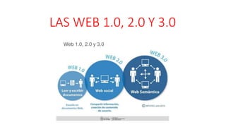 LAS WEB 1.0, 2.0 Y 3.0
 