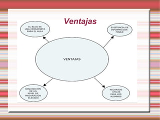 Ventajas
 