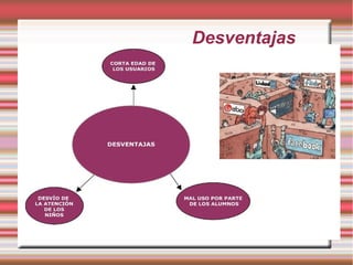 Desventajas
 
