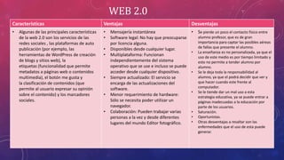 WEB 2.0
Características Ventajas Desventajas
• Algunas de las principales características
de la web 2.0 son los servicios de las
redes sociales , las plataformas de auto
publicación (por ejemplo, las
herramientas de WordPress de creación
de blogs y sitios web), la
etiquetas (funcionalidad que permite
metadatos a páginas web o contenidos
multimedia), el botón me gusta y
la clasificación de contenidos (que
permite al usuario expresar su opinión
sobre el contenido) y los marcadores
sociales.
• Mensajería instantánea
• Software legal: No hay que preocuparse
por licencia alguna.
• Disponibles desde cualquier lugar.
• Multiplataforma: Funcionan
independientemente del sistema
operativo que se use e incluso se puede
acceder desde cualquier dispositivo.
• Siempre actualizado: El servicio se
encarga de las actualizaciones del
software.
• Menor requerimiento de hardware:
Sólo se necesita poder utilizar un
navegador.
• Colaboración: Pueden trabajar varias
personas a la vez y desde diferentes
lugares del mundo Editor fotográfico.
• Se pierde un poco el contacto físico entre
alumno profesor, que es de gran
importancia para captar las posibles aéreas
de fallas que presente el alumno.
• La enseñanza es no personalizada, ya que el
uso de este medio es por tiempo limitado y
esto no permite a tender alumno por
alumno.
• Se le deja toda la responsabilidad al
alumno, ya que el podrá decidir que ver y
que hacer cuando este frente al
computador.
• Se le tiende dar un mal uso a esta
estrategia educativa, ya se puede entrar a
páginas inadecuadas a la educación por
parte de los usuarios.
• Saturación.
• Oportunistas.
• Otras desventajas a resaltar son las
enfermedades que el uso de esta puede
generar.
 