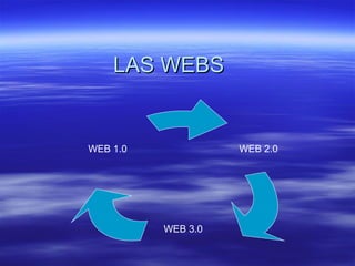 LAS WEBSLAS WEBS
WEB 2.0
WEB 3.0
WEB 1.0
 