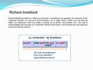 Richara braddock
 Richard Braddock publicó en 1958 una 'extensión' al 'paradigma de Lasswell' ("An extension of the
'Lasswell Formula'", en Journal of Communication, vol. 8, págs. 88-93, 1958) en la que trata de
hallar una interacción entre las partes y actores de la acción comunicativa. Así, cree que la
intencionalidad del mensaje es un elemento definidor del mismo, como también las circunstancias
en las que éste se produce.
 