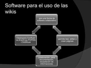 Software para el uso de las
wikis
son una forma de
software colaborativo
permite leer, editar y
crear páginas
colaboración, para
documentación,
recopilación de
informaciones
Clearspace,Confluen
ce,SnipSnap,POPWik
i,OddMuse