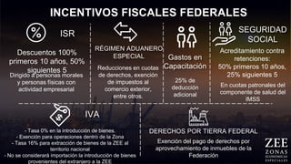 Las Zonas Económicas Especiales de México | PDF
