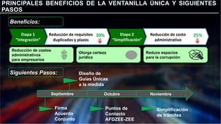 Las Zonas Económicas Especiales de México | PDF