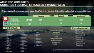 Las Zonas Económicas Especiales de México | PDF