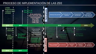 Las Zonas Económicas Especiales de México | PDF