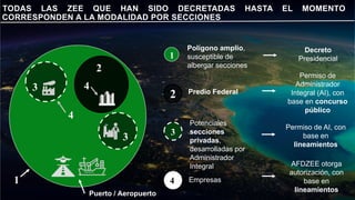Las Zonas Económicas Especiales de México | PDF